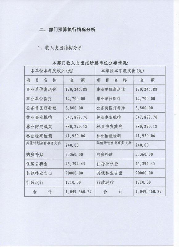 湛江市林业局2015年部门决算说明（汇总）
