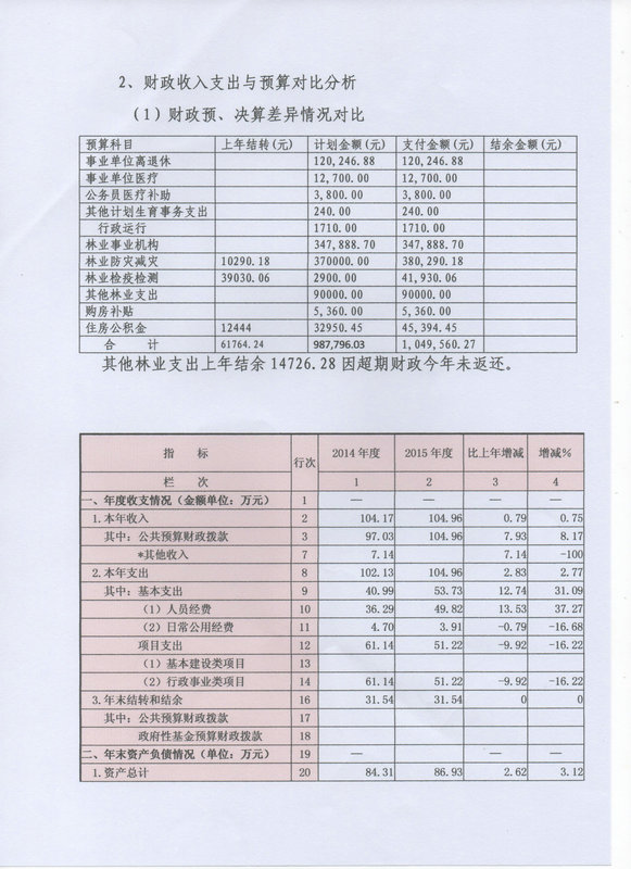 湛江市林业局2015年部门决算说明（汇总）
