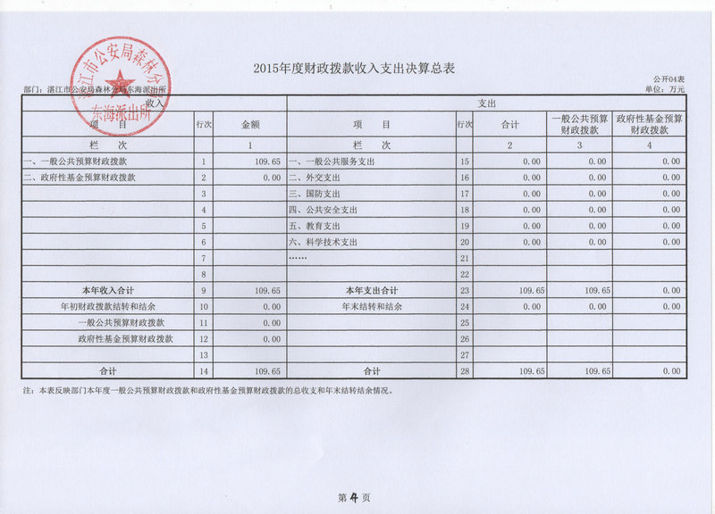 湛江市林业局2015年部门决算说明（汇总）