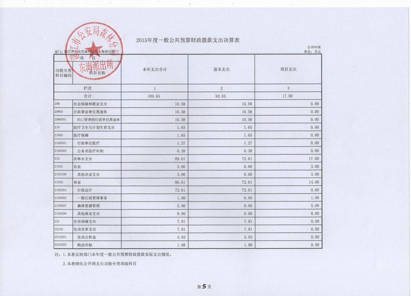 湛江市林业局2015年部门决算说明（汇总）