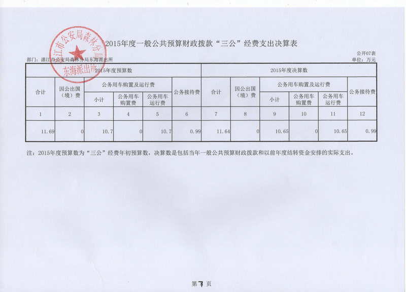 湛江市林业局2015年部门决算说明（汇总）