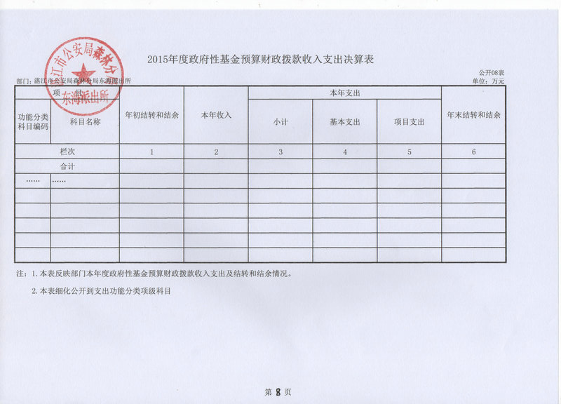 湛江市林业局2015年部门决算说明（汇总）