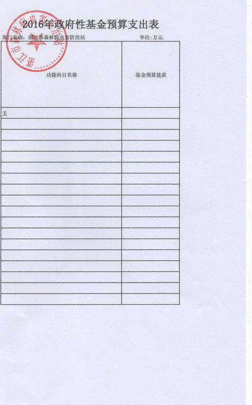 湛江市森林病虫害防治站2016年预算公开目录
