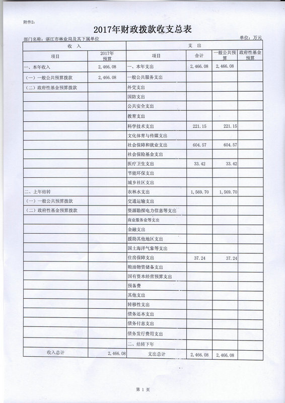 关于批复2017年度市本级部门预算的通知