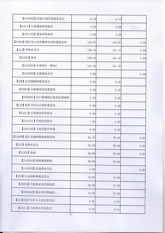 关于批复2017年度市本级部门预算的通知