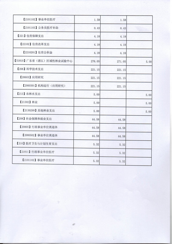 关于批复2017年度市本级部门预算的通知