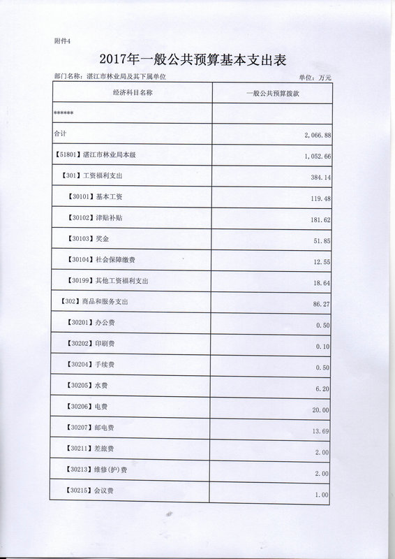关于批复2017年度市本级部门预算的通知