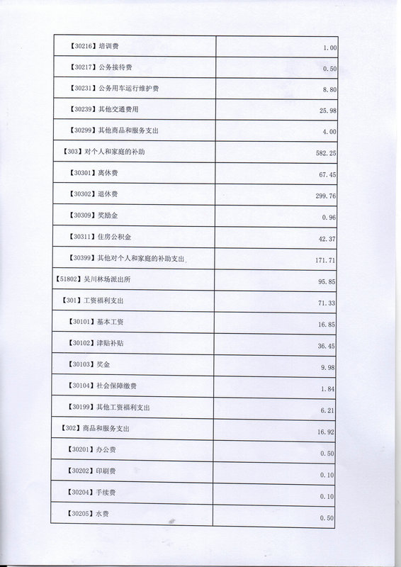 关于批复2017年度市本级部门预算的通知