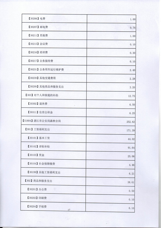 关于批复2017年度市本级部门预算的通知