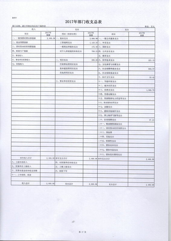 关于批复2017年度市本级部门预算的通知