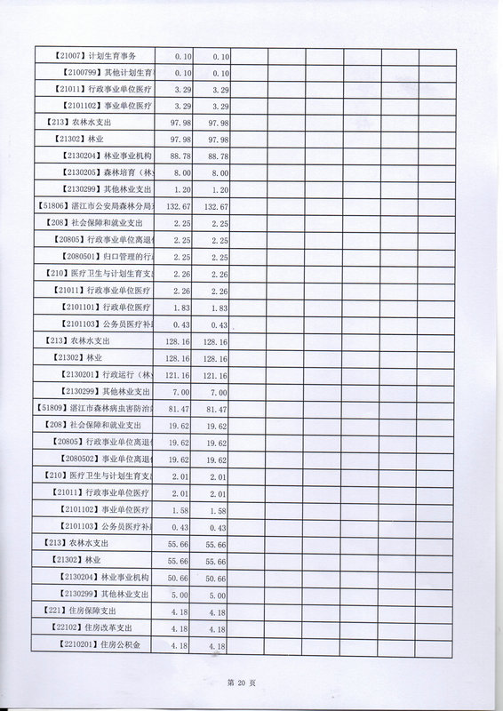 关于批复2017年度市本级部门预算的通知