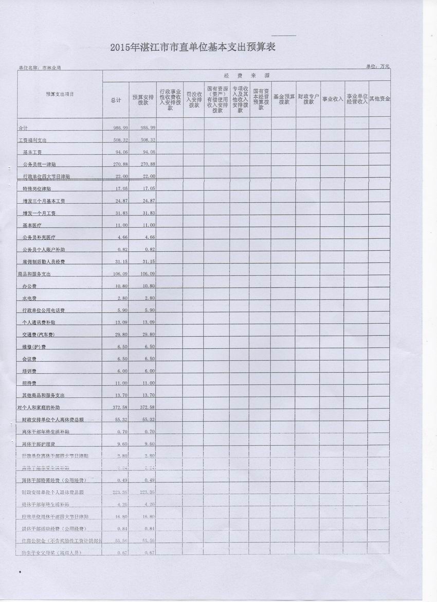 湛江市林业局2015年度本级单位预算