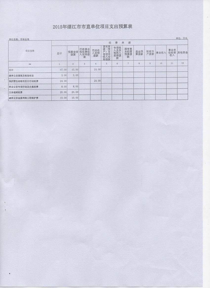 湛江市林业局2015年度本级单位预算
