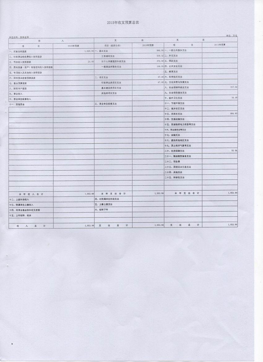 湛江市林业局2015年度本级单位预算