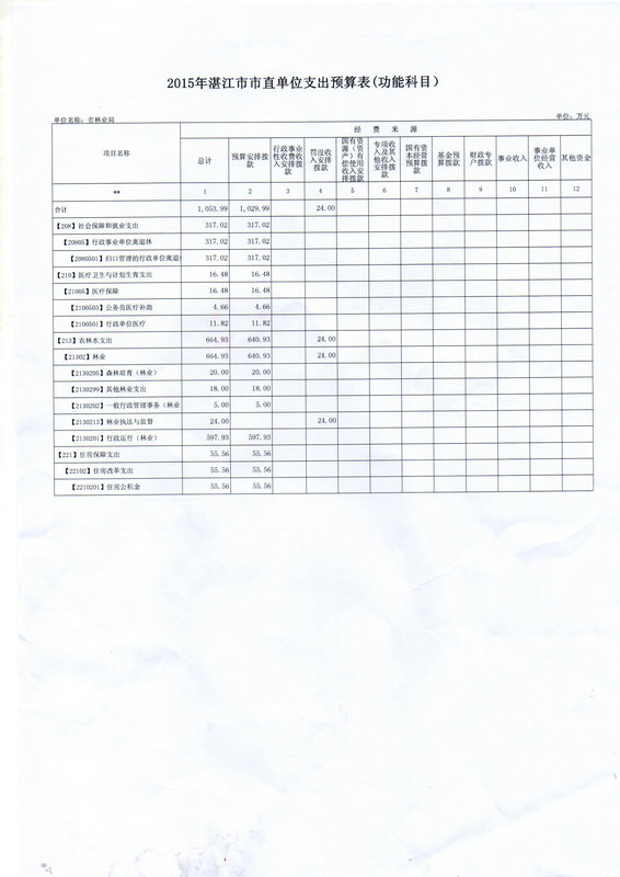 湛江市林业局2015年度本级单位预算