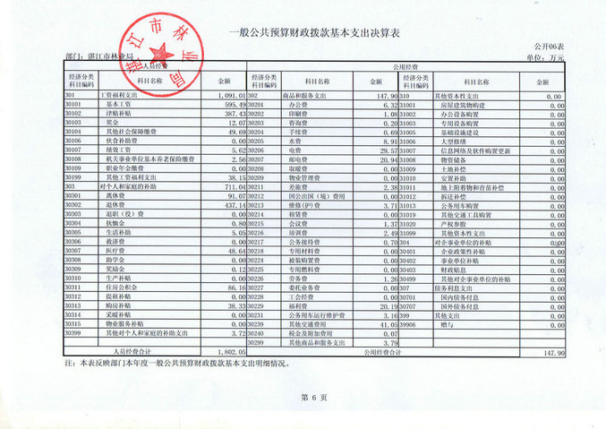 湛江市林业局2016年部门决算公开（汇总）