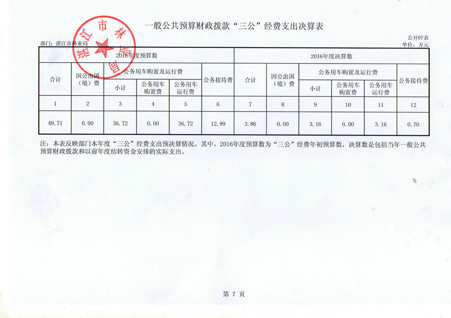 湛江市林业局2016年部门决算公开（汇总）