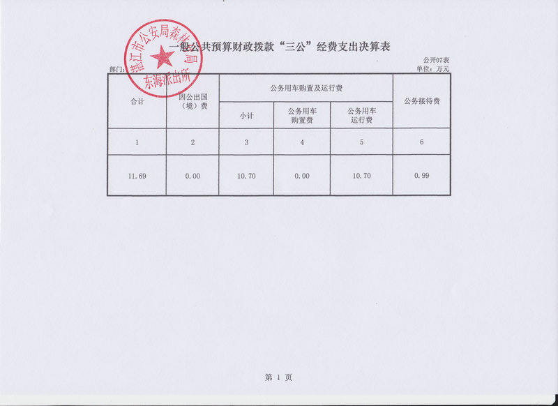 2014年湛江市公安局森林分局东海派出所决算基本情况说明