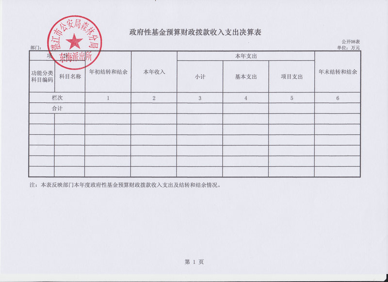 2014年湛江市公安局森林分局东海派出所决算基本情况说明