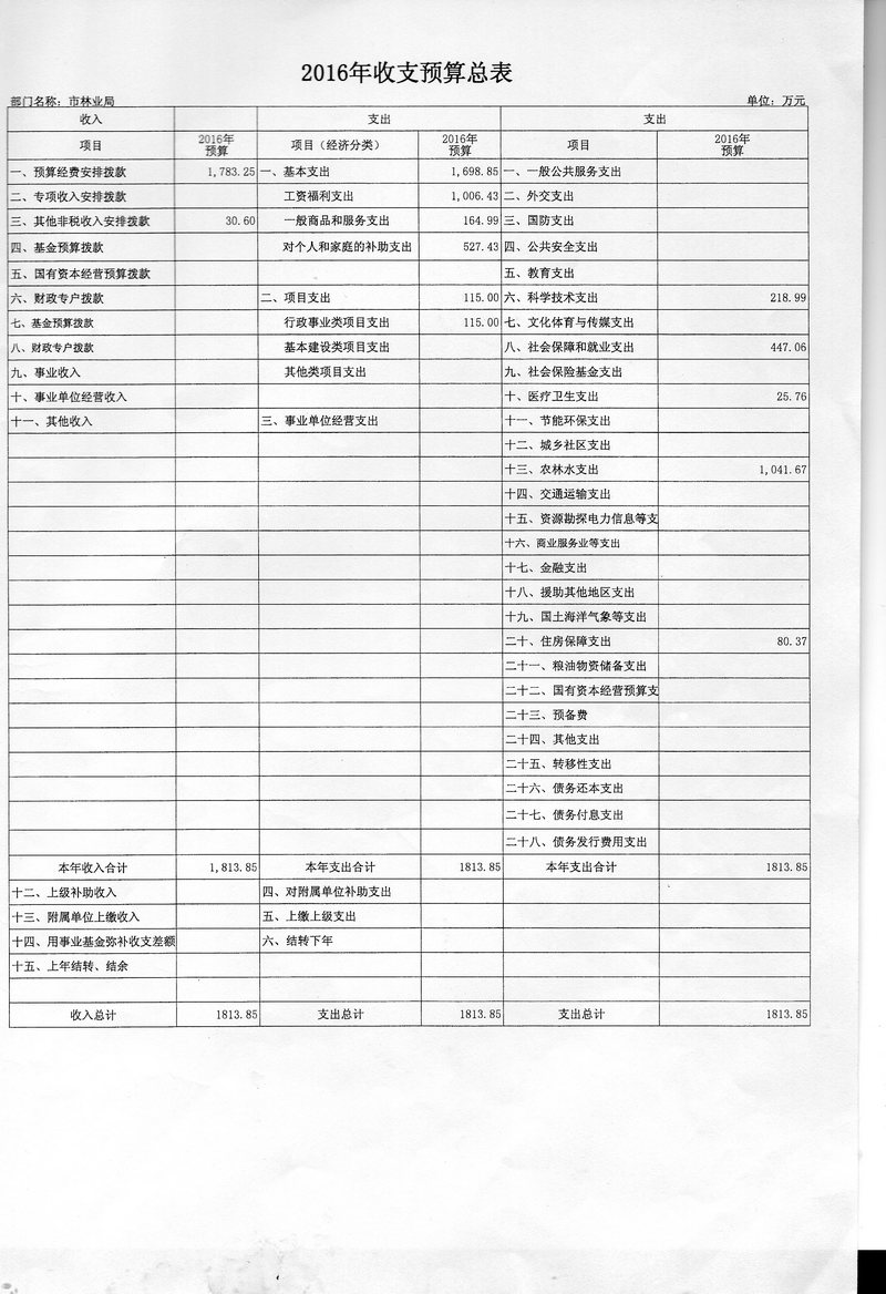 湛江市林业局2016年度市本级部门预算
