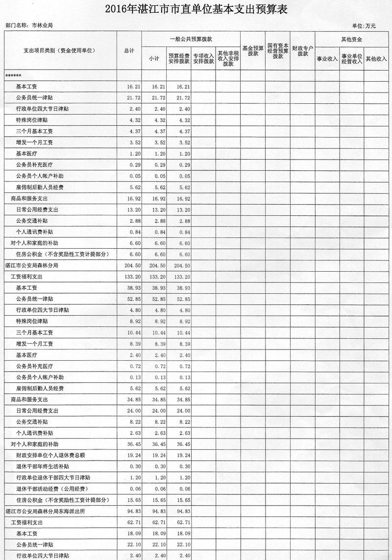 湛江市林业局2016年度市本级部门预算