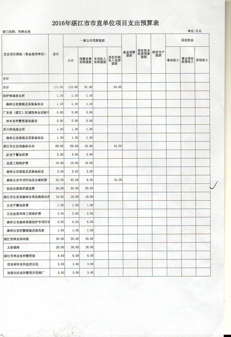 湛江市林业局2016年度市本级部门预算