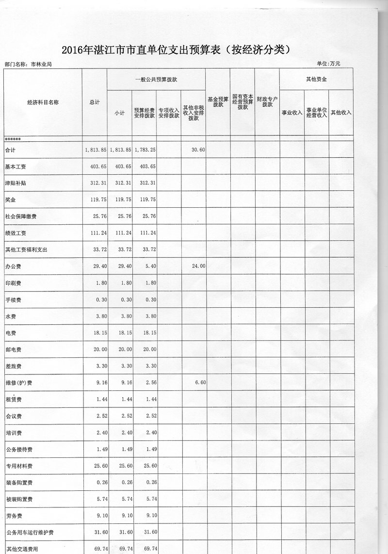 湛江市林业局2016年度市本级部门预算