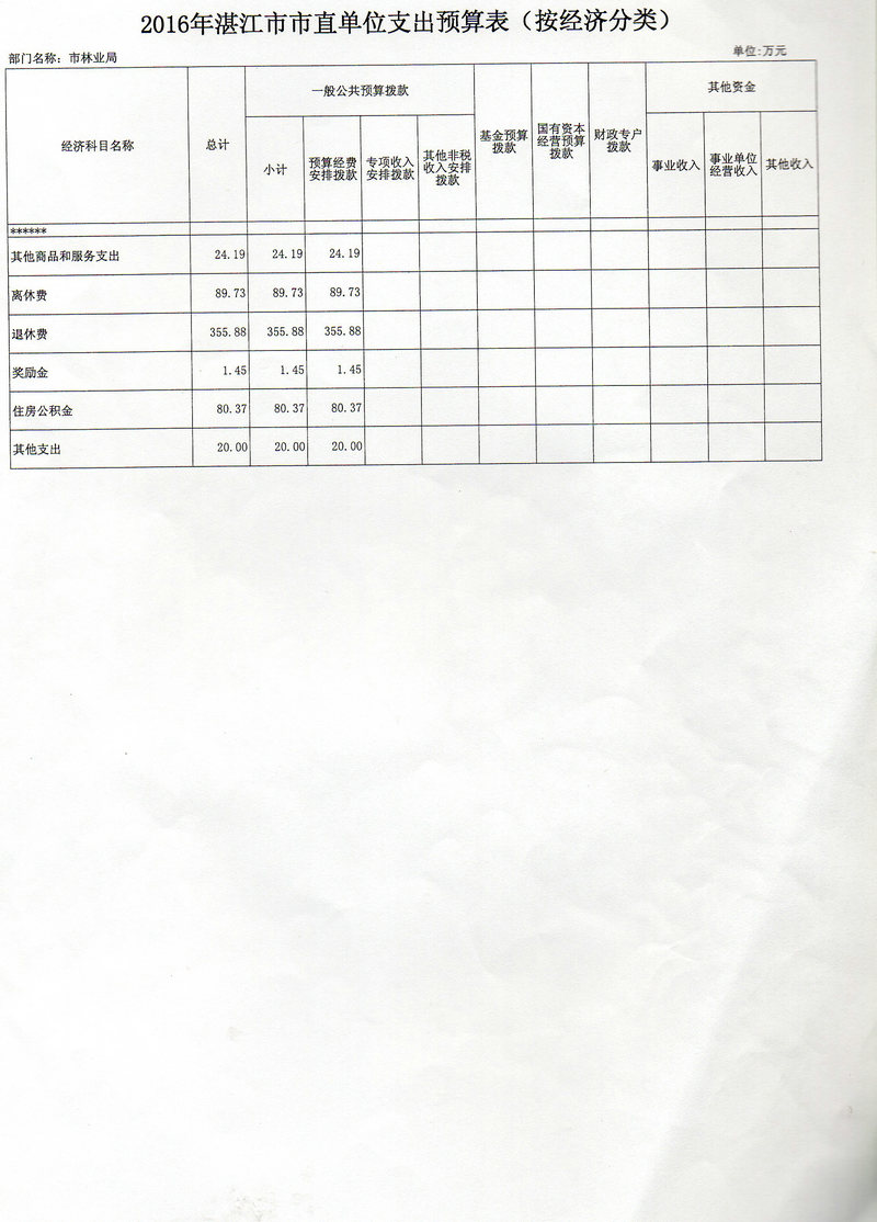 湛江市林业局2016年度市本级部门预算