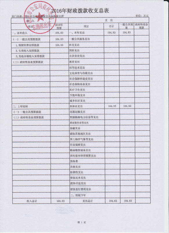 湛江市公安局森林分局东海派出所2016年部门预算公开