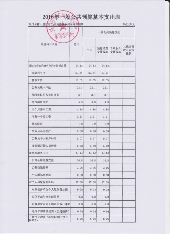 湛江市公安局森林分局东海派出所2016年部门预算公开