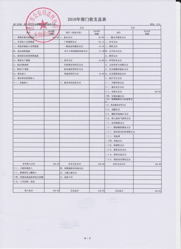 湛江市公安局森林分局东海派出所2016年部门预算公开