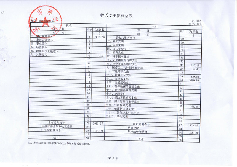 2014年湛江市林业局决算基本情况说明