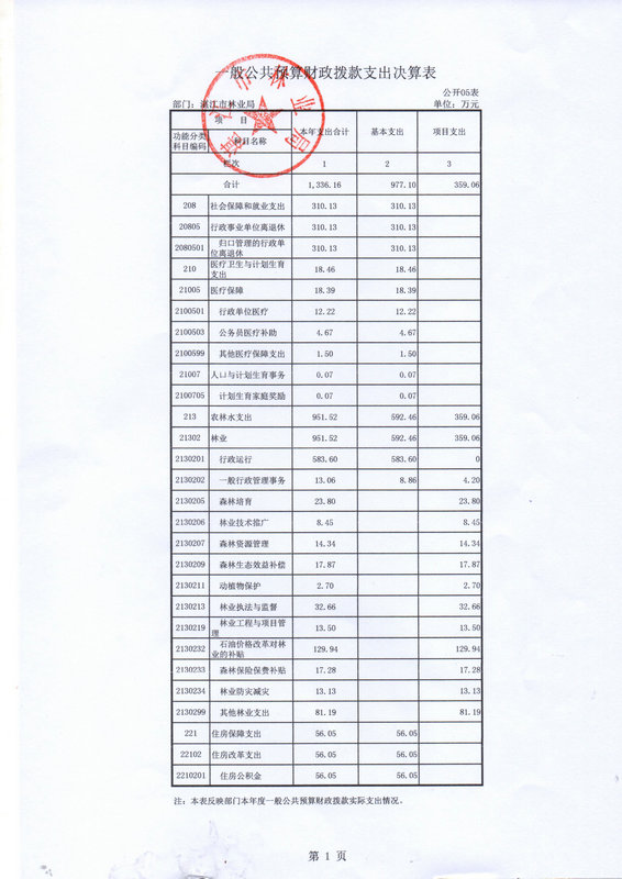2014年湛江市林业局决算基本情况说明