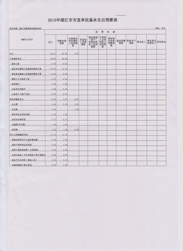 湛江市森林病虫害防治站2015年度本级单位预算