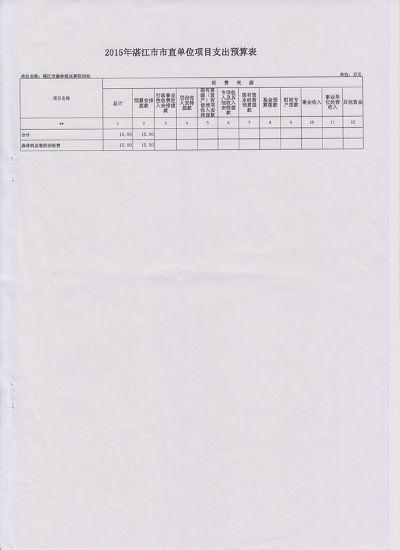 湛江市森林病虫害防治站2015年度本级单位预算