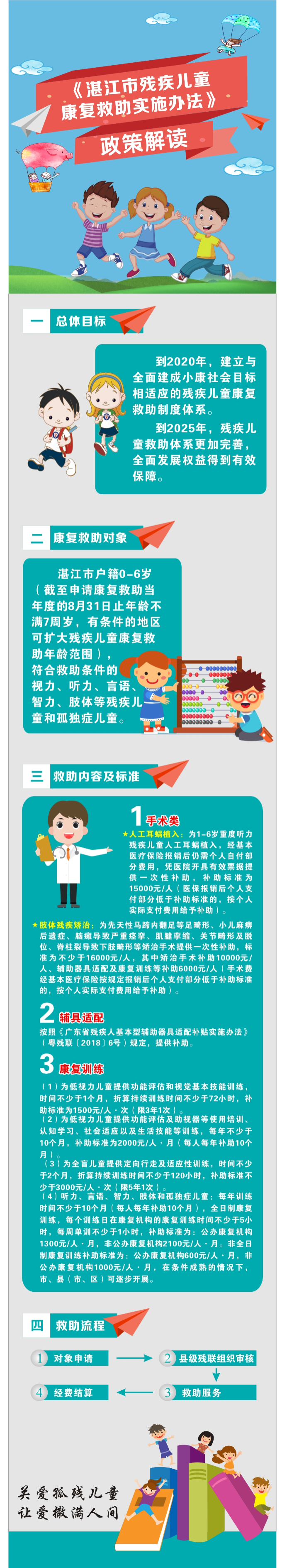 图片解读：（市残疾人联合会）11湛江市人民政府关于印发湛江市残疾儿童康复救助实施办法的通知【湛府规〔2019〕11 号】.jpg