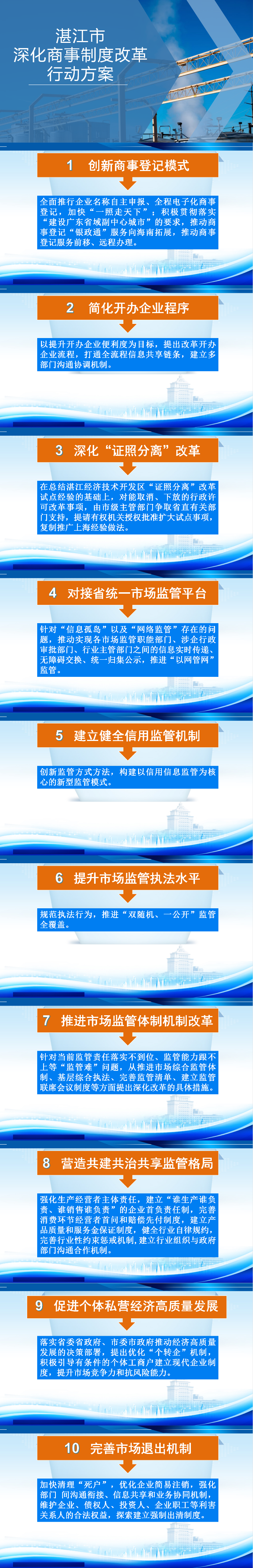 图片解读：（市市场监督管理局）湛江市人民政府关于印发湛江市深化商事制度改革行动方案的通知（湛府〔2019〕31号）.png