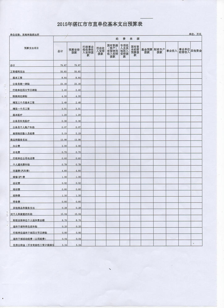 湛江市公安局森林分局东海派出所2015年度本级单位预算