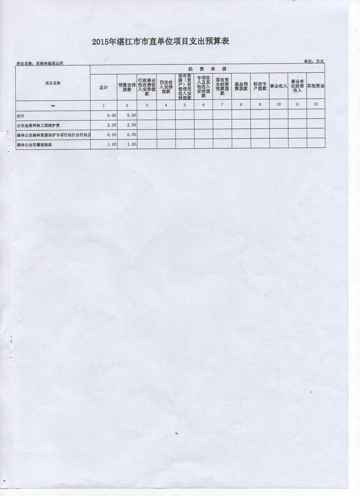 湛江市公安局森林分局东海派出所2015年度本级单位预算