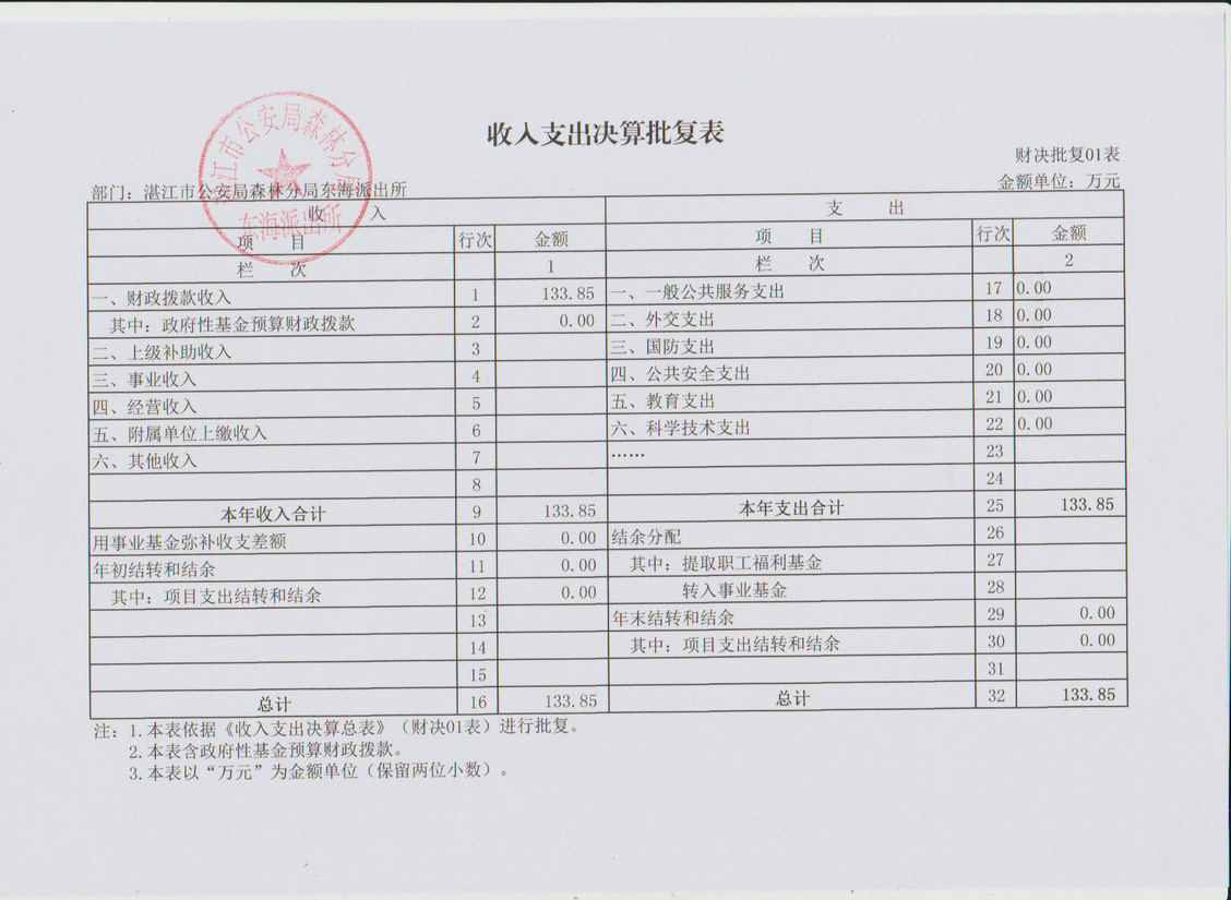 湛江市公安局森林分局东海派出所2016年决算