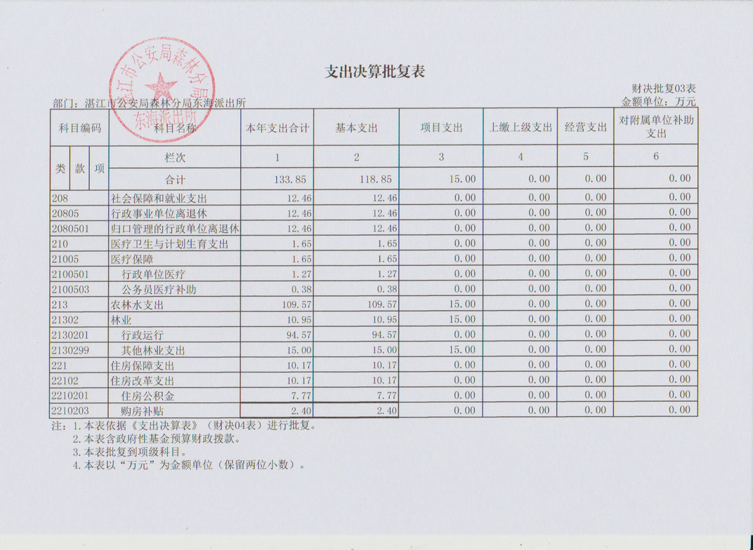 湛江市公安局森林分局东海派出所2016年决算