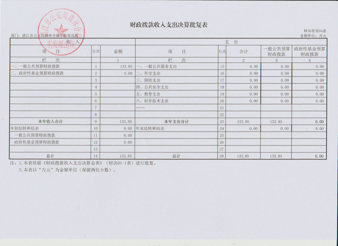 湛江市公安局森林分局东海派出所2016年决算