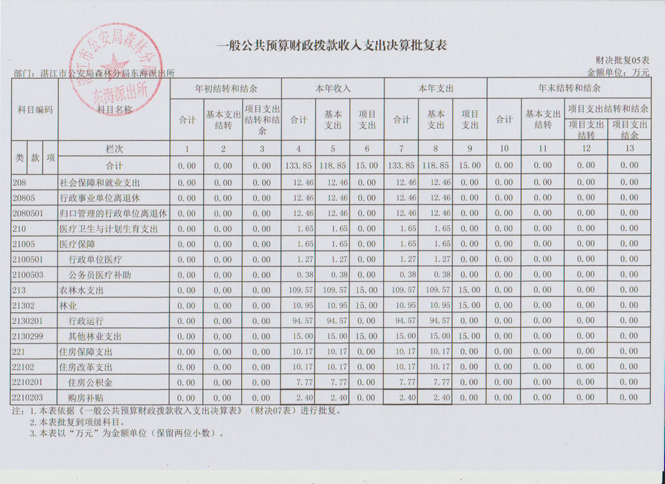 湛江市公安局森林分局东海派出所2016年决算