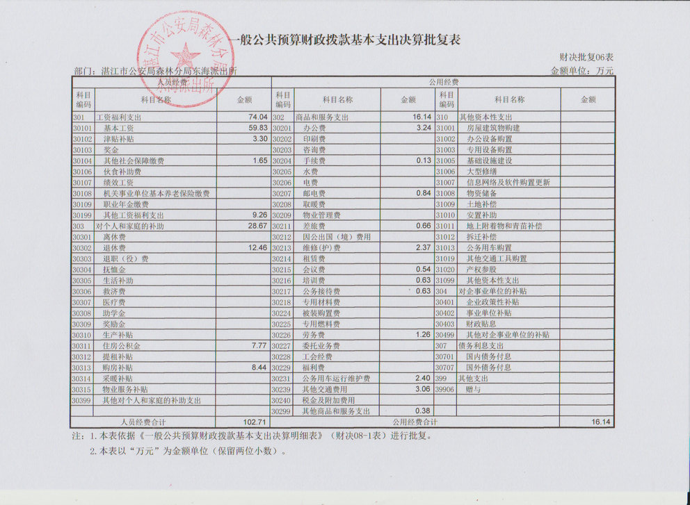 湛江市公安局森林分局东海派出所2016年决算
