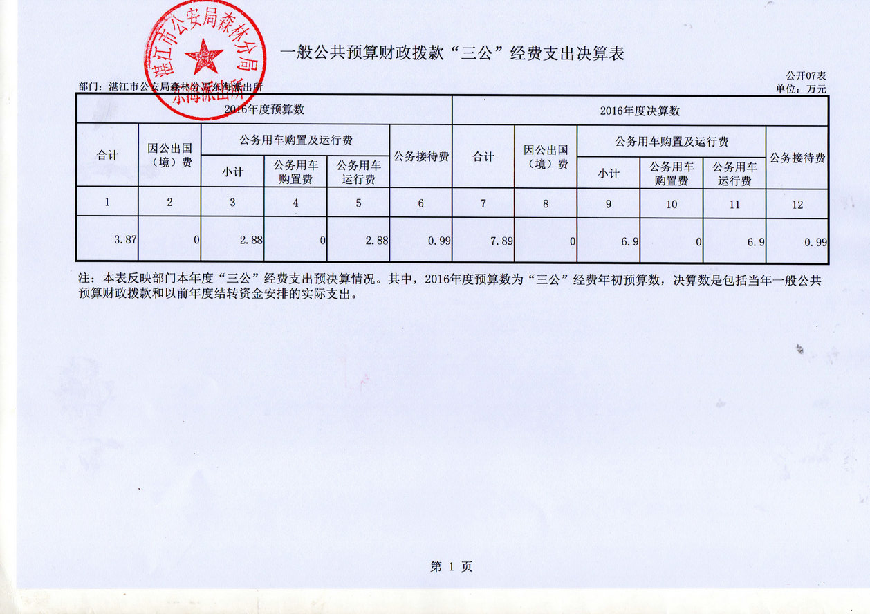 湛江市公安局森林分局东海派出所2016年决算