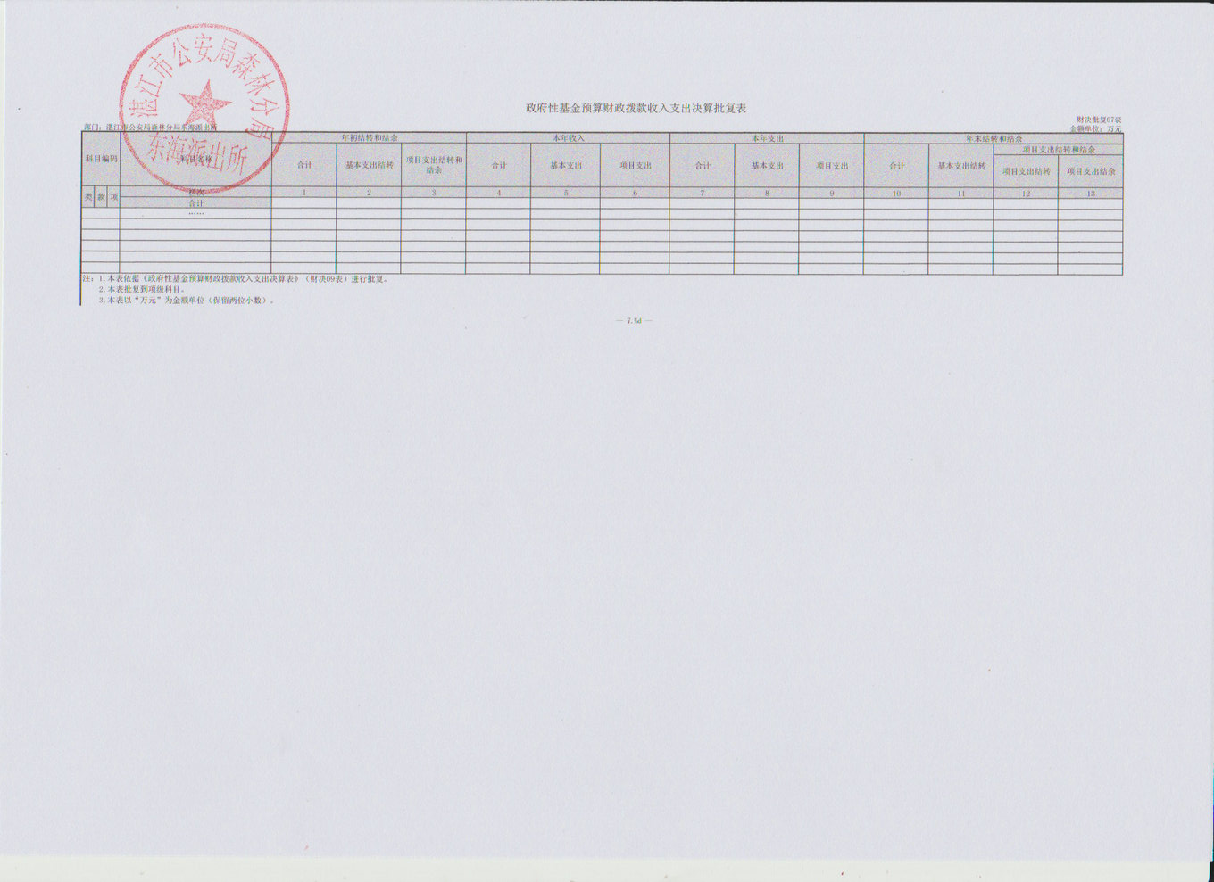湛江市公安局森林分局东海派出所2016年决算