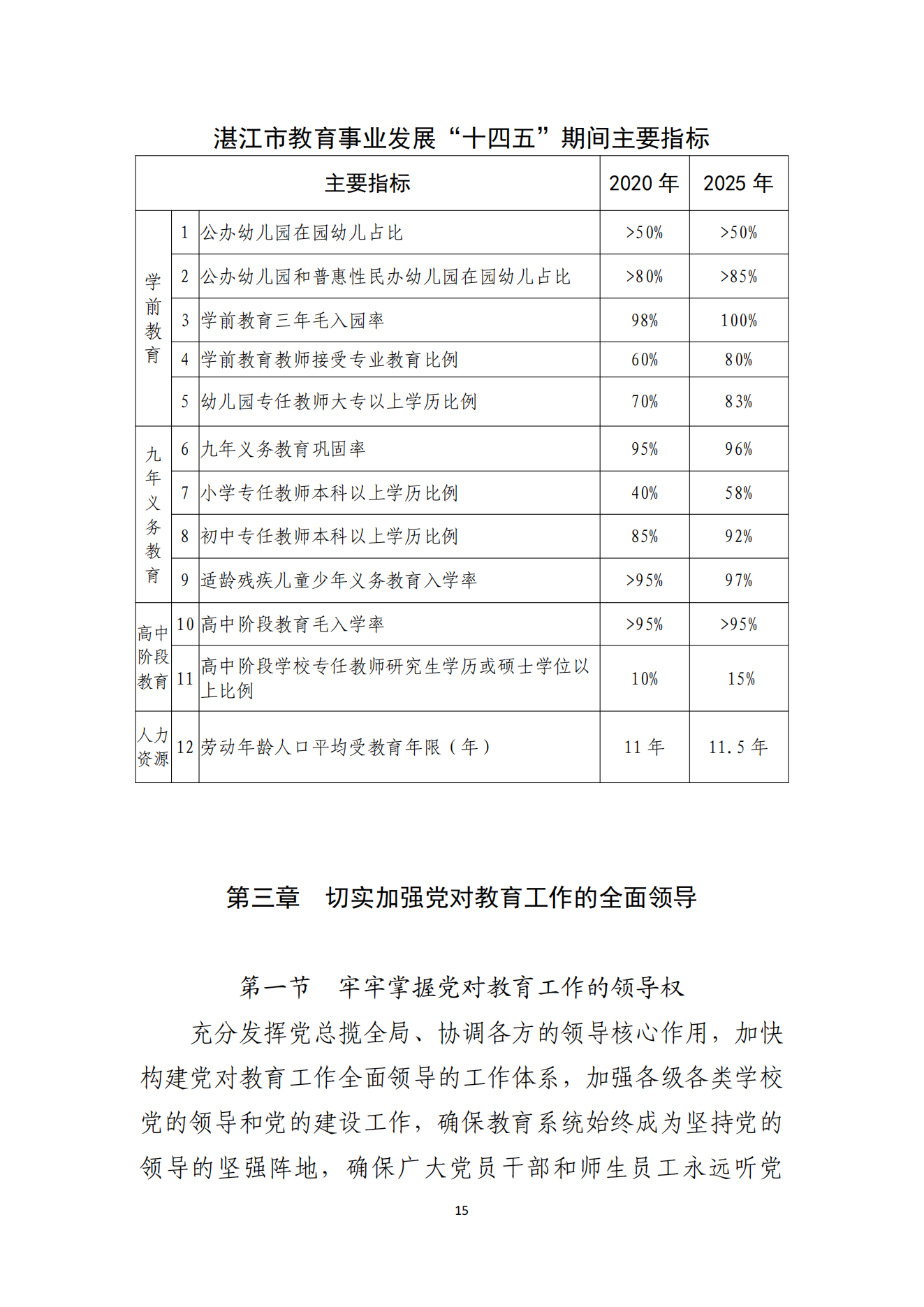 湛江市人民政府办公室关于印发湛江市教育发展“十四五”规划的通知_14.png