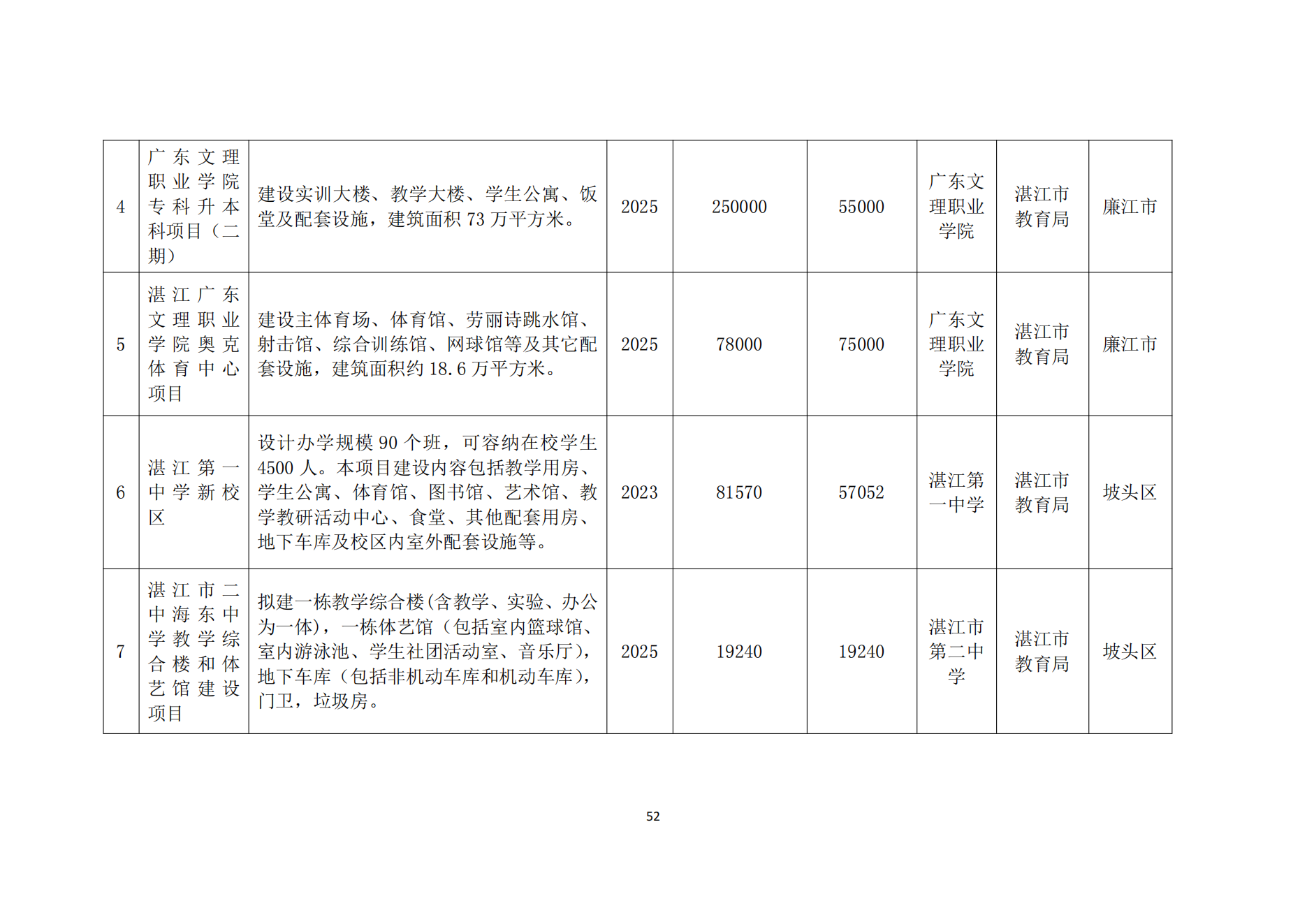 湛江市人民政府办公室关于印发湛江市教育发展“十四五”规划的通知_51.png