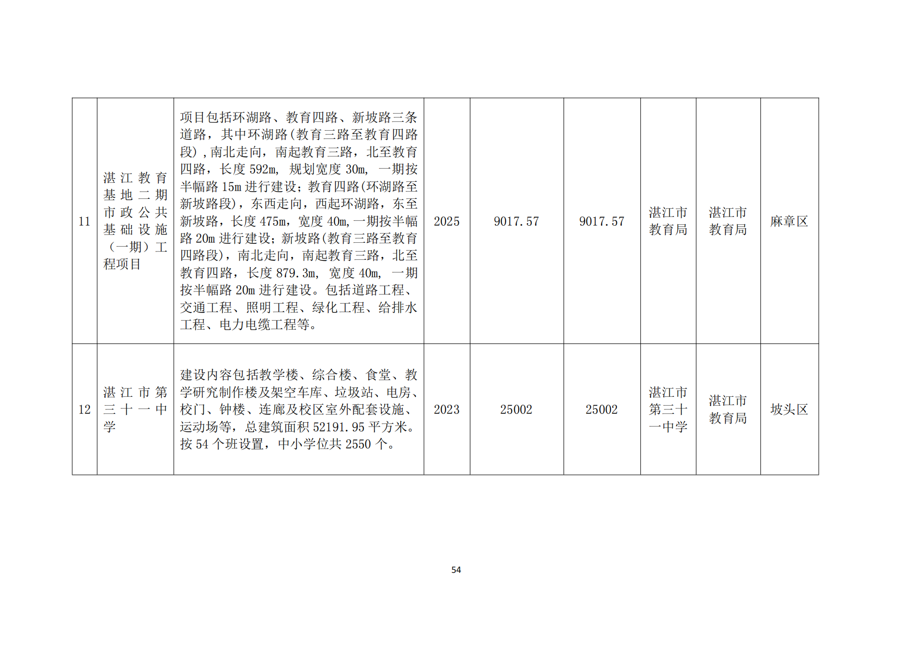 湛江市人民政府办公室关于印发湛江市教育发展“十四五”规划的通知_53.png