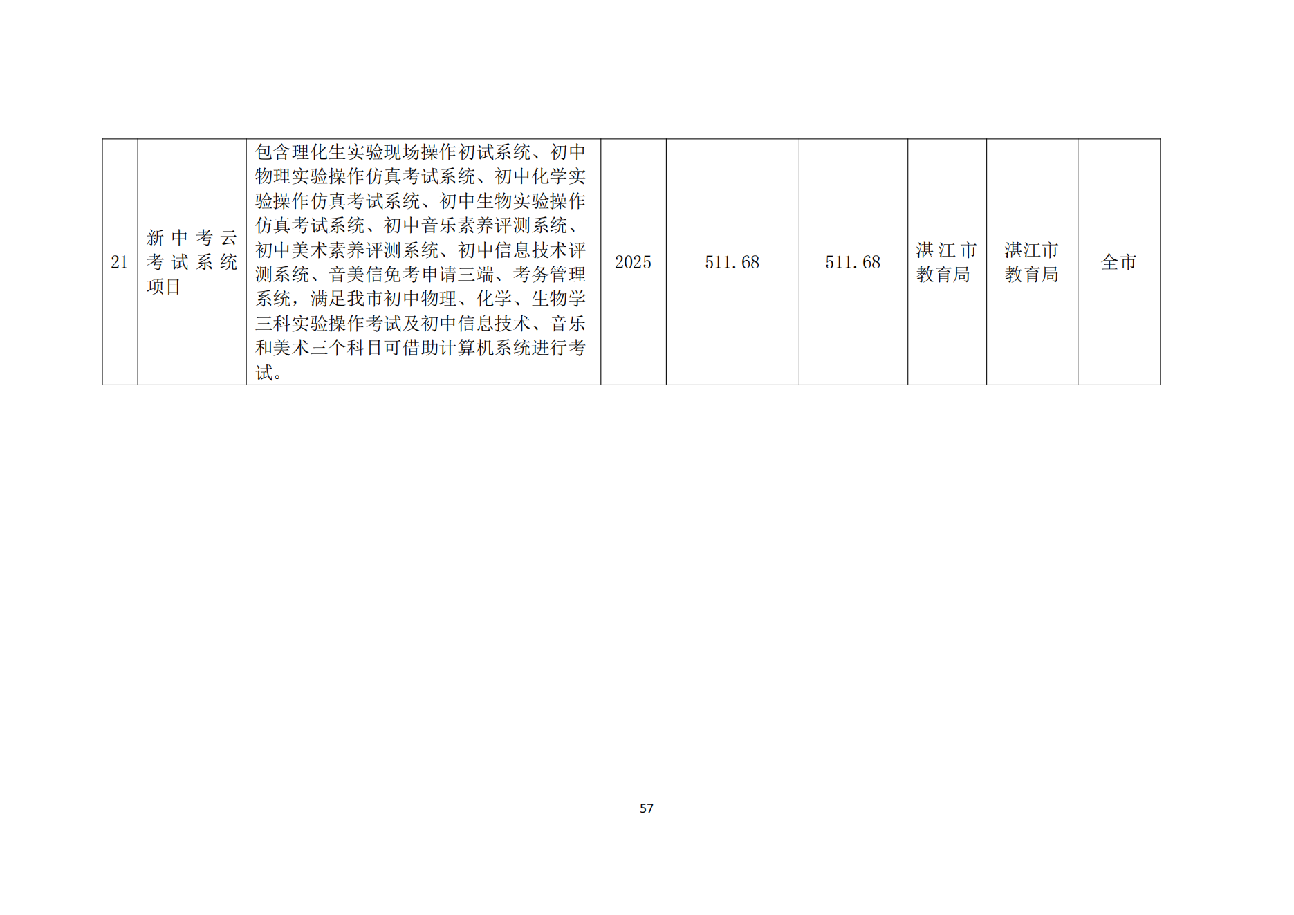 湛江市人民政府办公室关于印发湛江市教育发展“十四五”规划的通知_56.png